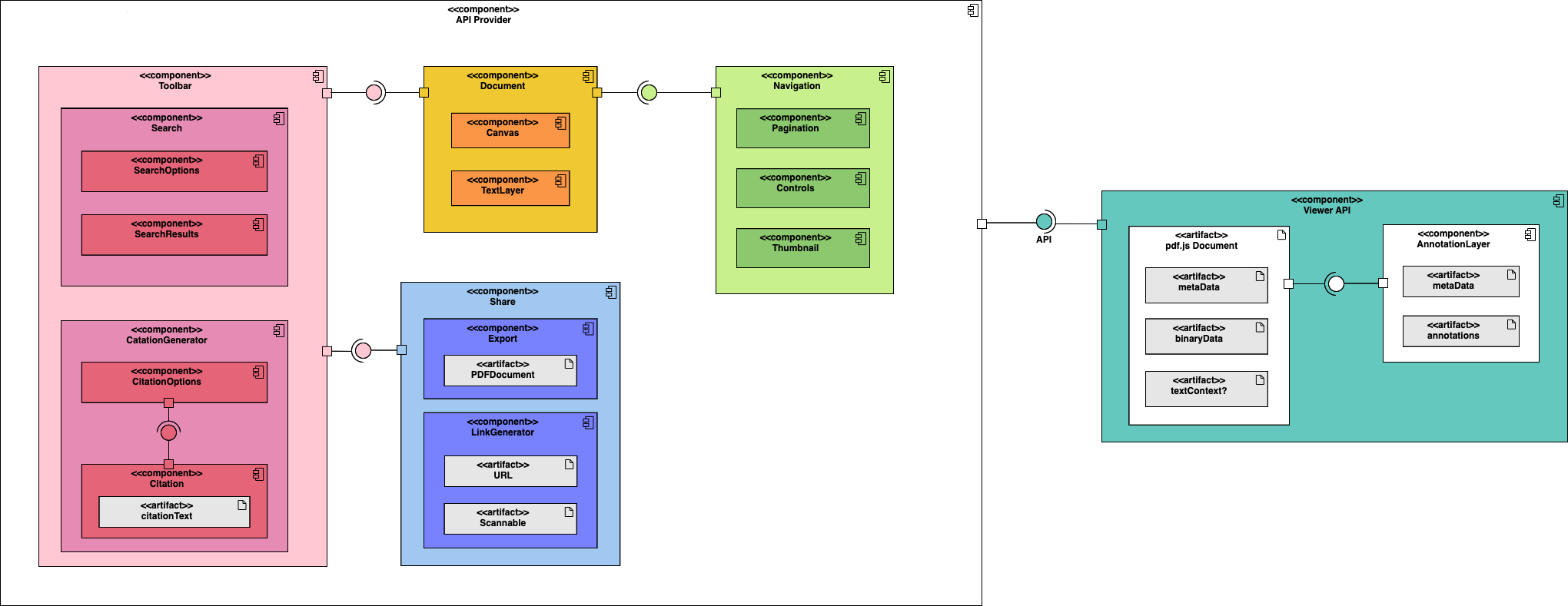 ComponentsDiagram