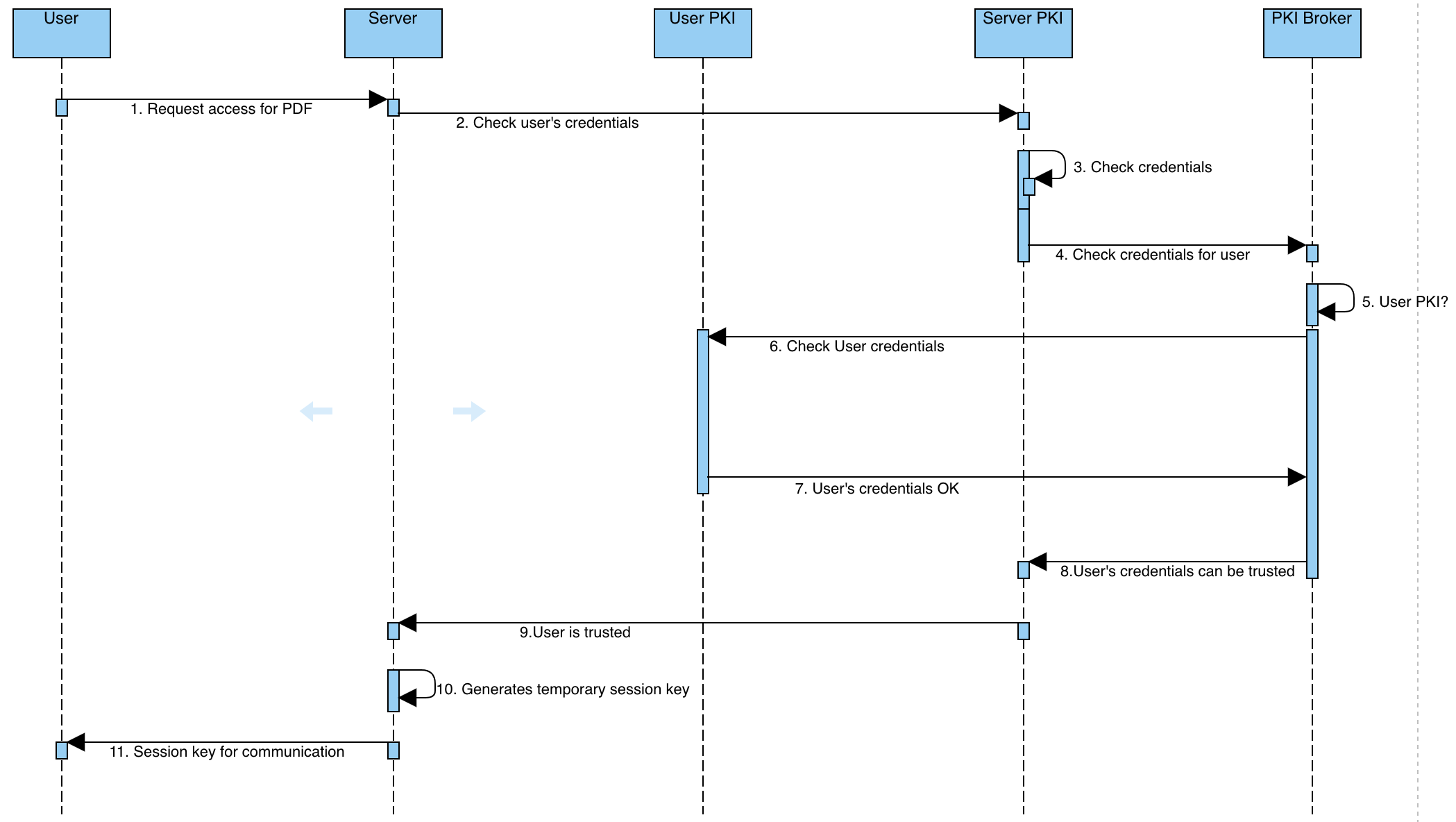 Sekvenčný diagram procesu fetchovania(updated)